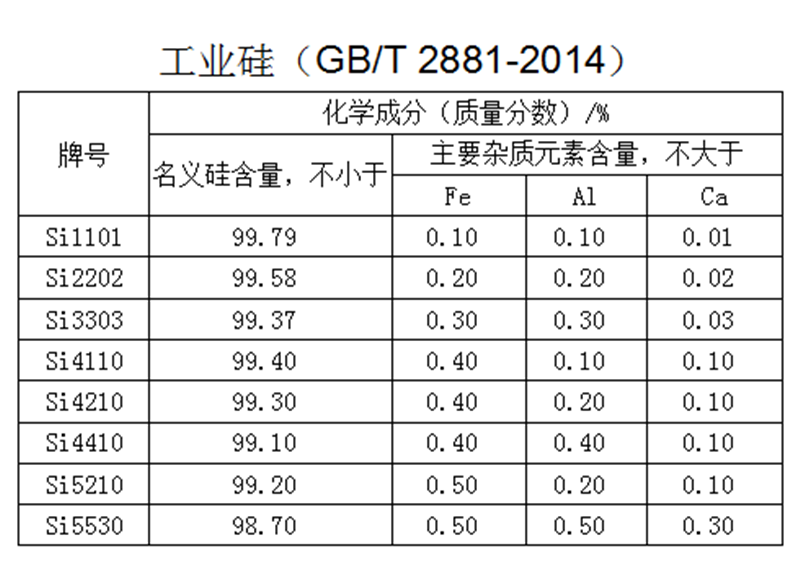 工業(yè)硅（GB/T 2881-2014）